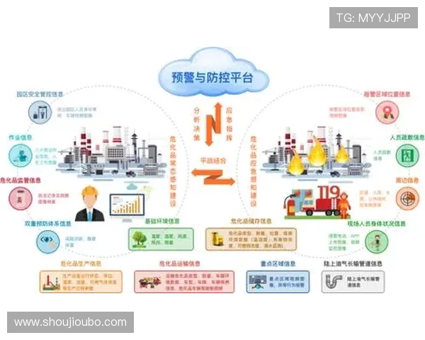 欧博官网登录入口安全监控与风险预警系统的建设与应用经验分享